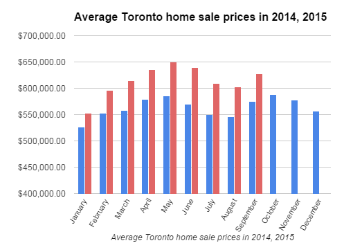 Image 21 A Average Home Sales - Screenshot - 13_10_2015