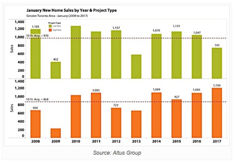 Image 1 January New Homes Sales 2017 - Screenshot
