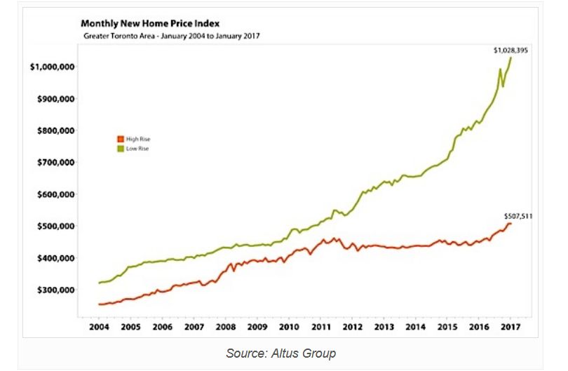 Image 1 Monthly New Home Price Index - Screenshot